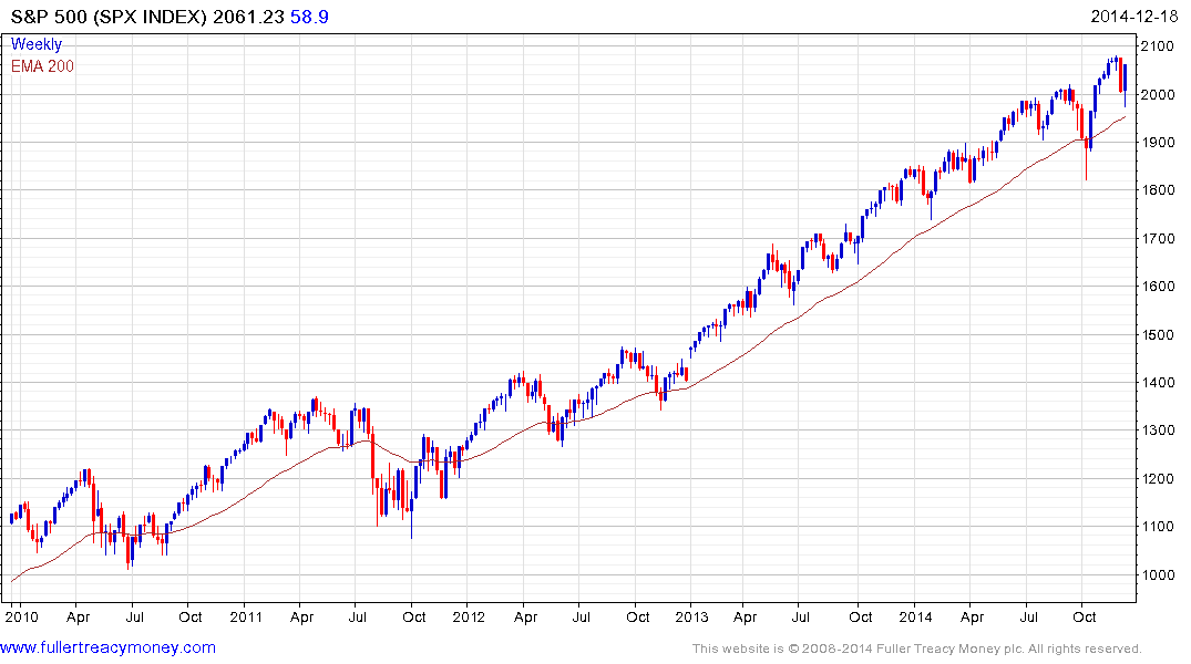 S&P 500 Index 100 Year Chart imgAaralyn